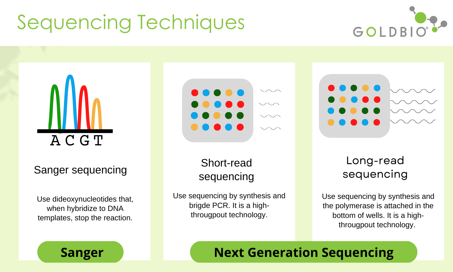 What Is Mean By Sequencing at Ashley Frazier blog