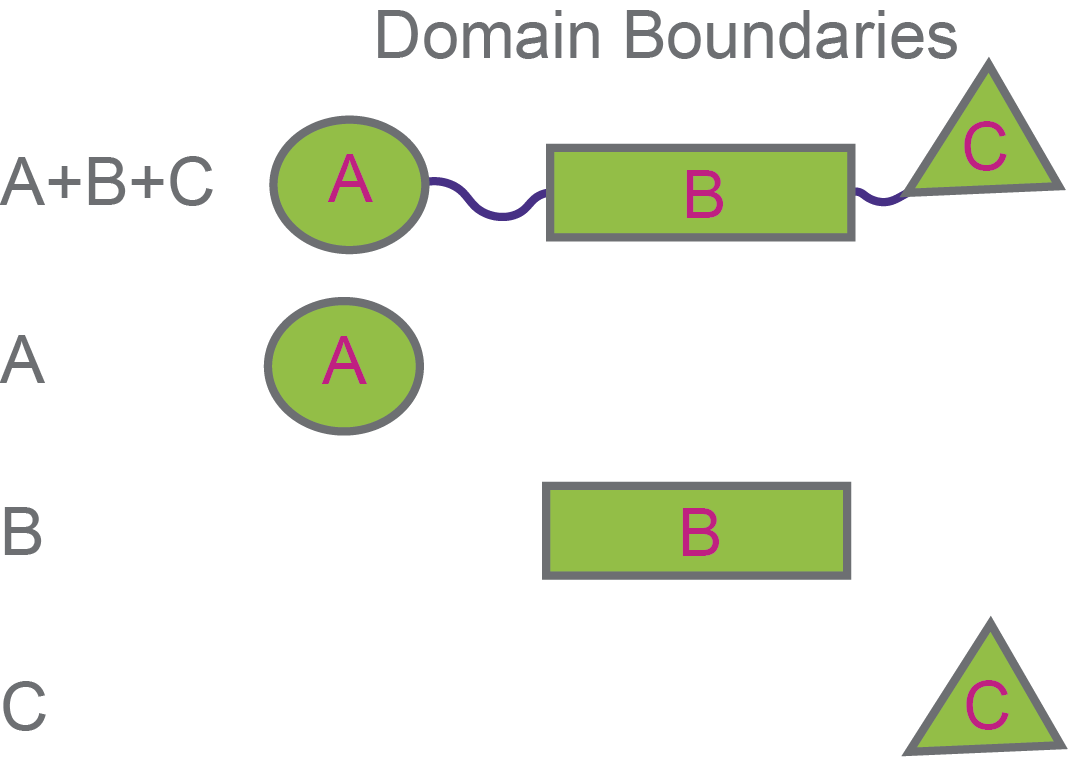 Illustration of domain mapping
