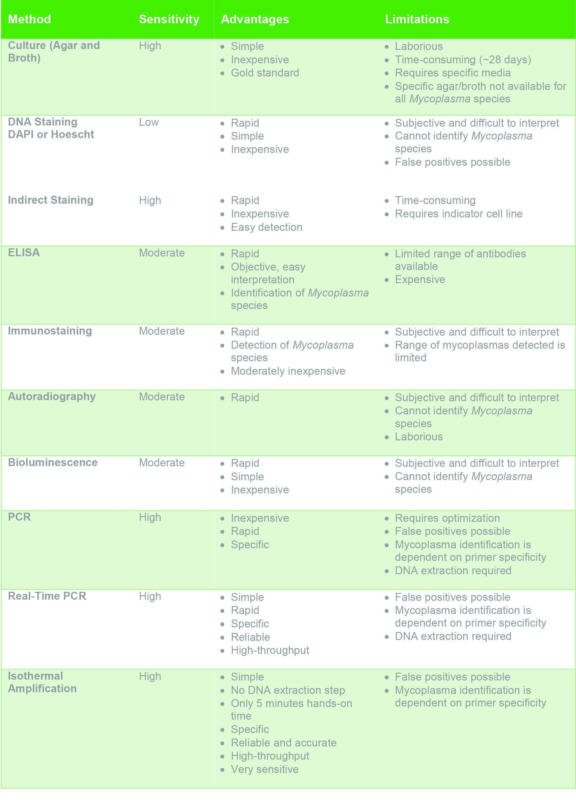 Why Test For Mycoplasma In My Cell Culture Goldbio