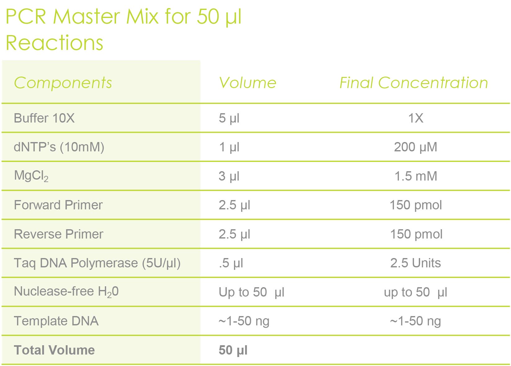 Master Mixes Improve PCR |