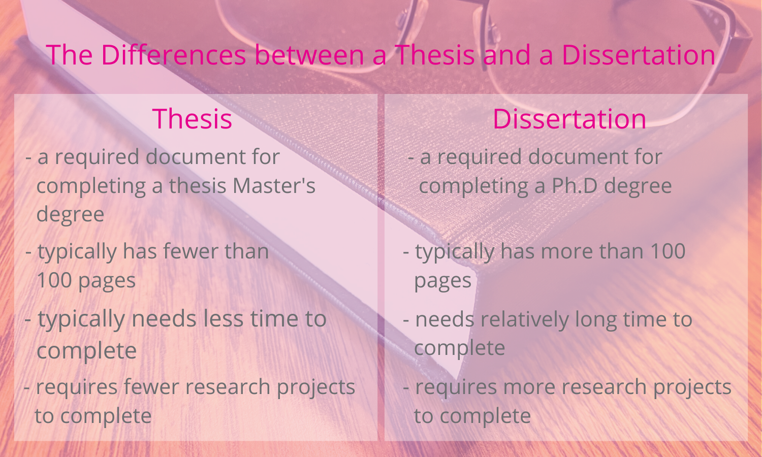 How to Survive and Complete a Thesis or a Dissertation | GoldBio